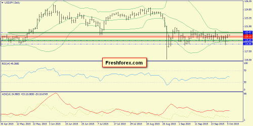 forex-trend-06102015-7.png