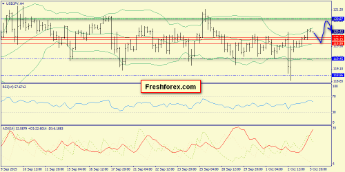 forex-trend-06102015-8.png