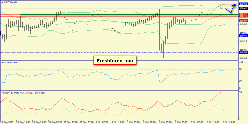 forex-trend-06102015-9.png