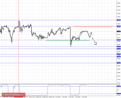 forex-fractal-analysis-06102015-3.png