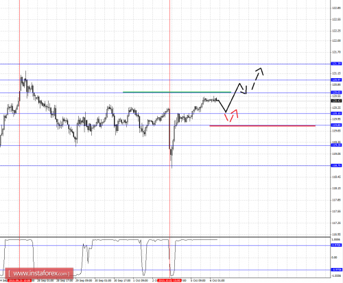 forex-fractal-analysis-06102015-4.png