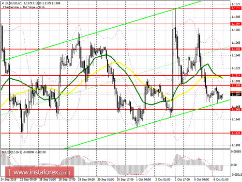 forex-prognosis-06102015.png