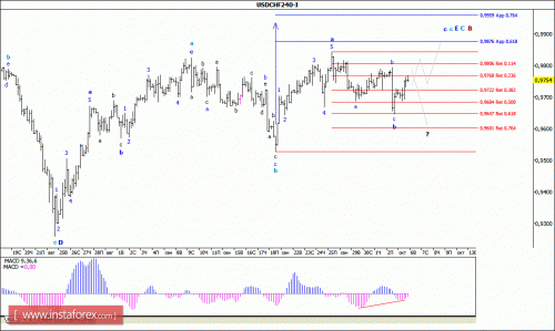 forex-wave-analysis-06102015-3.gif