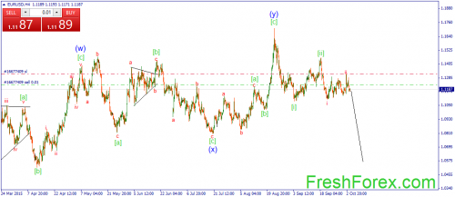 forex-wave-06102015-1.png