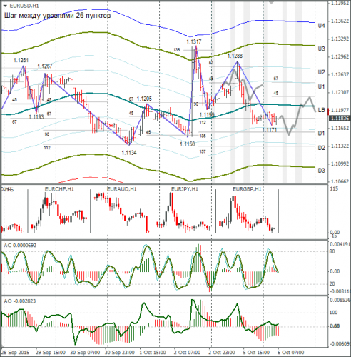 forex-eurusd-06102015-1.png