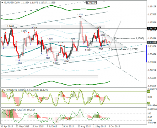 forex-eurusd-06102015-2.png