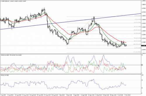 forex-technical-analysis-06102015-2.png