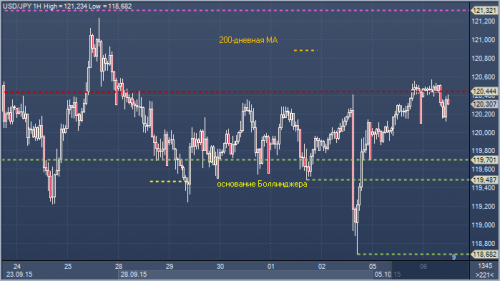 forex-profit-06102015.png