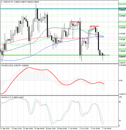 forex-analysis-usdchf-07102015.jpg