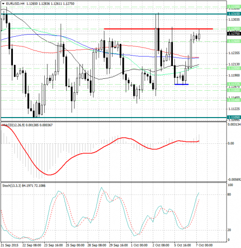 forex-analysis-eurusd-07102015.jpg