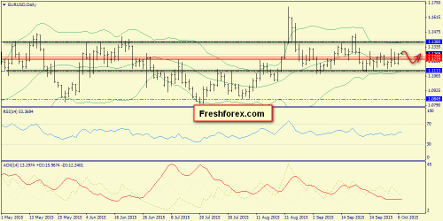 forex-trend-07102015-1.png