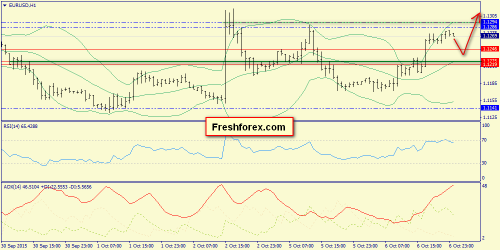 forex-trend-07102015-3.png