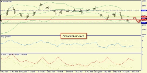 forex-trend-07102015-4.png