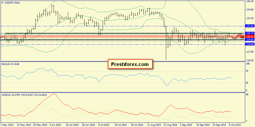 forex-trend-07102015-7.png