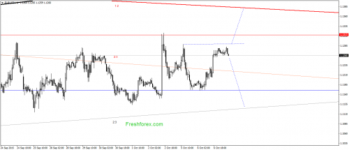 forex-gann-07102015-1.png