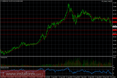 ruble-07102015.png