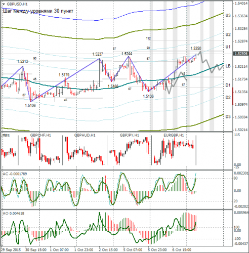 forex-gbpusd-07102015-1.png