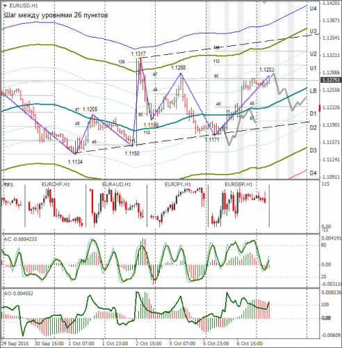 forex-eurusd-07102015-1.png