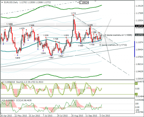 forex-eurusd-07102015-2.png