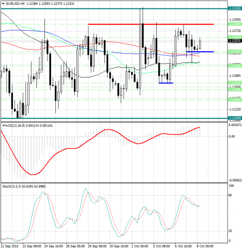 forex-analysis-eurusd-08102015.jpg