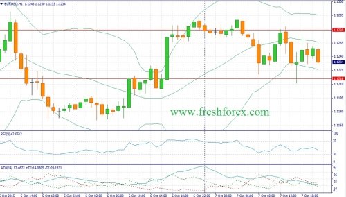 forex-fundamental-analysis-08102015-1.jpg