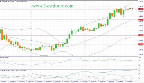 forex-fundamental-analysis-08102015-2.jpg