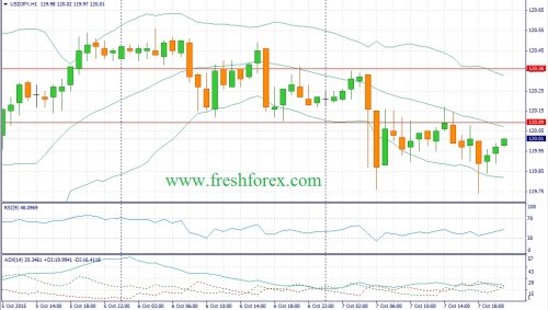 forex-fundamental-analysis-08102015-3.jpg