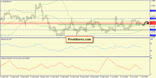 forex-trend-08102015-2.png