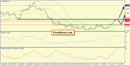 forex-trend-08102015-5.png