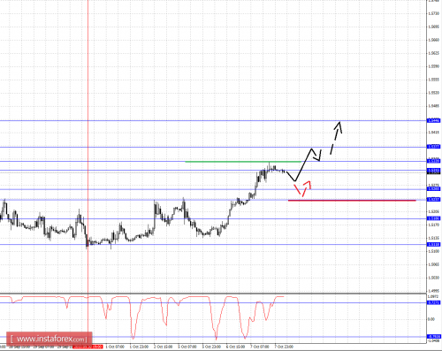 forex-fractal-analysis-08102015-2.png