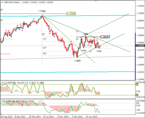 forex-gbpusd-08102015-3.png