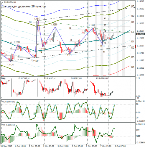 forex-eurusd-08102015-1.png