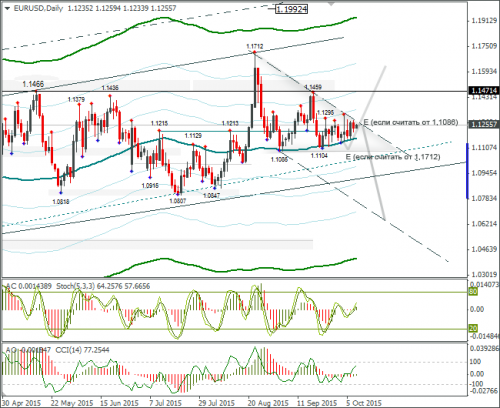 forex-eurusd-08102015-2.png