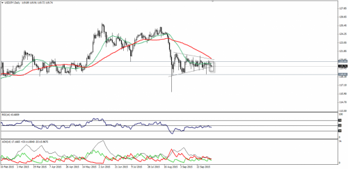 forex-technical-analysis-08102015-2.png