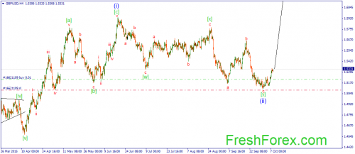 forex-wave-08102015-2.png