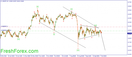 forex-wave-08102015-3.png