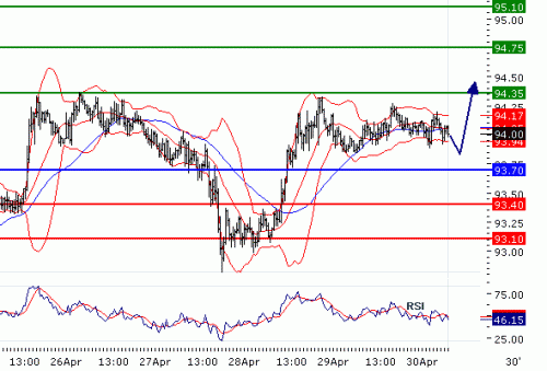 USDJPY20100430.GIF