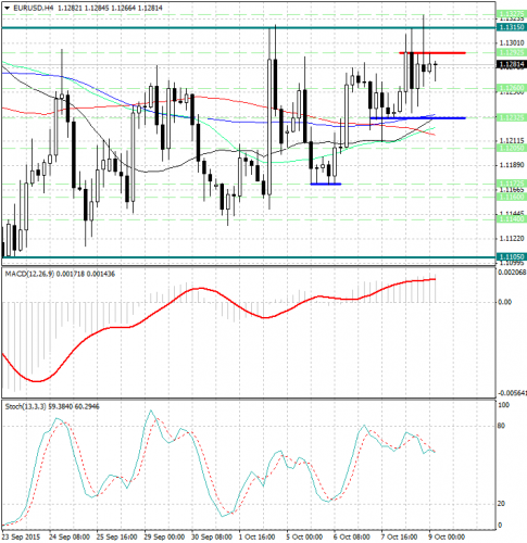 forex-analysis-eurusd-09102015.jpg