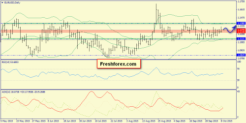 forex-trend-09102015-1.png