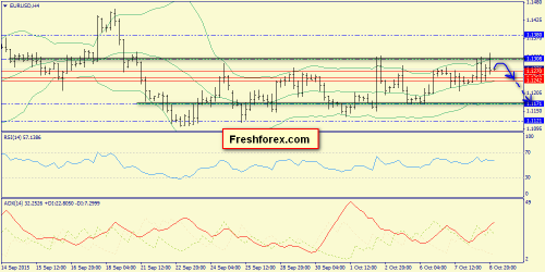 forex-trend-09102015-2.png