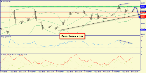 forex-trend-09102015-3.png