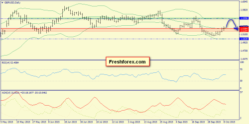 forex-trend-09102015-4.png