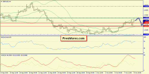 forex-trend-09102015-5.png