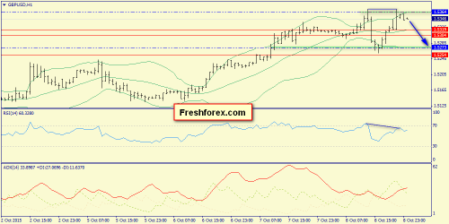 forex-trend-09102015-6.png
