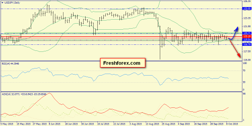 forex-trend-09102015-7.png