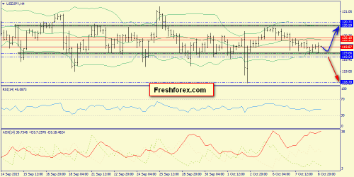 forex-trend-09102015-8.png