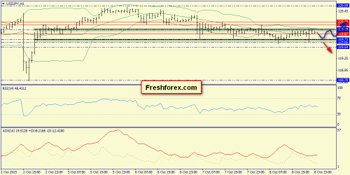 forex-trend-09102015-9.png