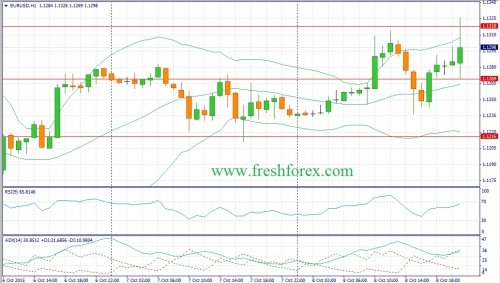 forex-fundamental-analysis-09102015-1.jpg