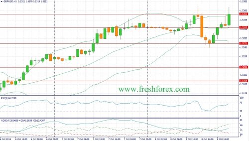forex-fundamental-analysis-09102015-2.jpg