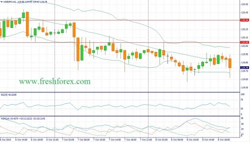 forex-fundamental-analysis-09102015-3.jpg